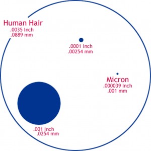 The size of one micron